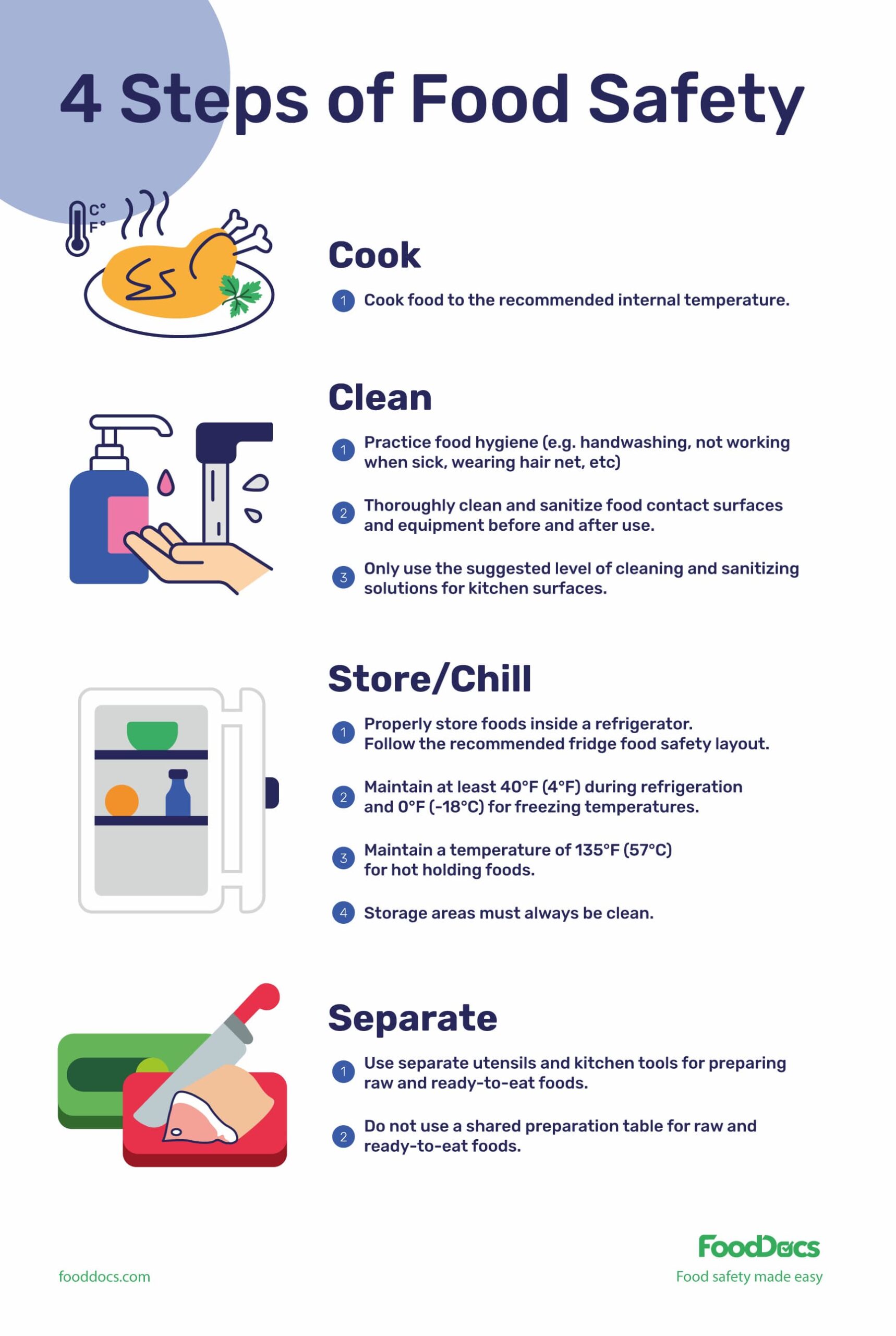 Food Storage Order and Cooking Temperatures Poster