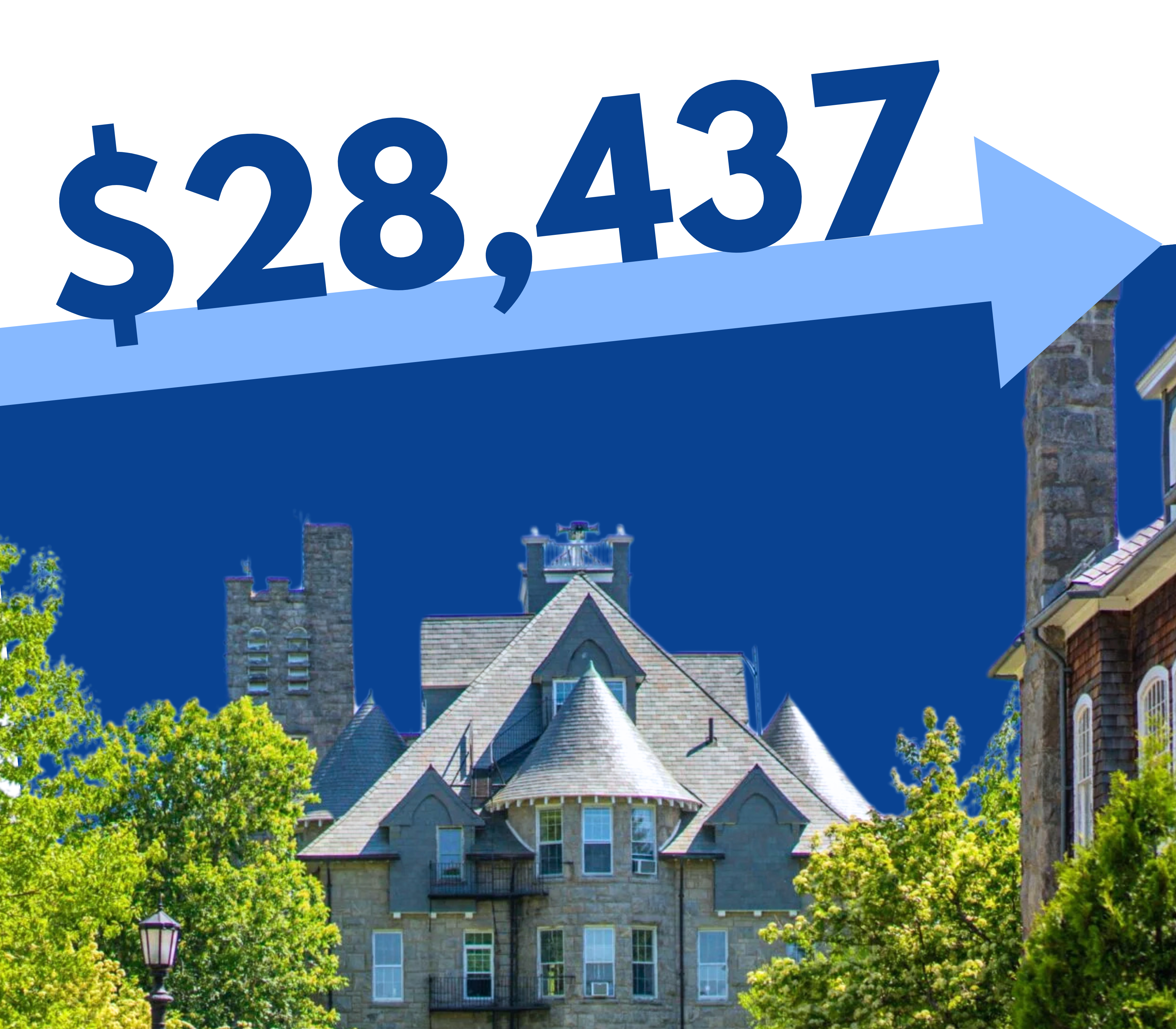 Tuition Hike: Students will see a new average tuition of $28,437 compared to $26,467 in 2022 GRAPHIC CREDIT: Abbie Chipps | News Editor