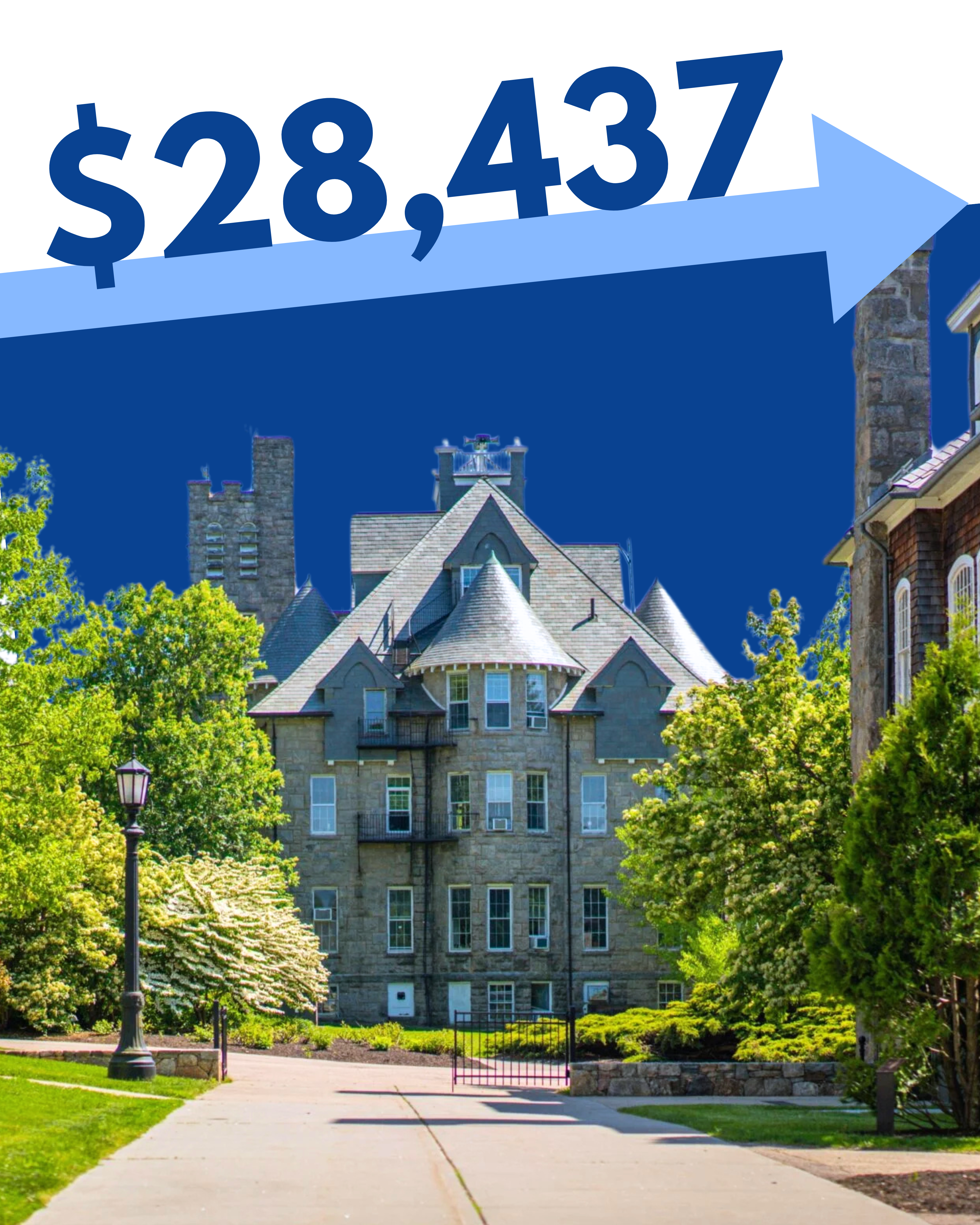 Tuition Hike: Students will see a new average tuition of $28,437 compared to $26,467 in 2022 GRAPHIC CREDIT: Abbie Chipps | News Editor